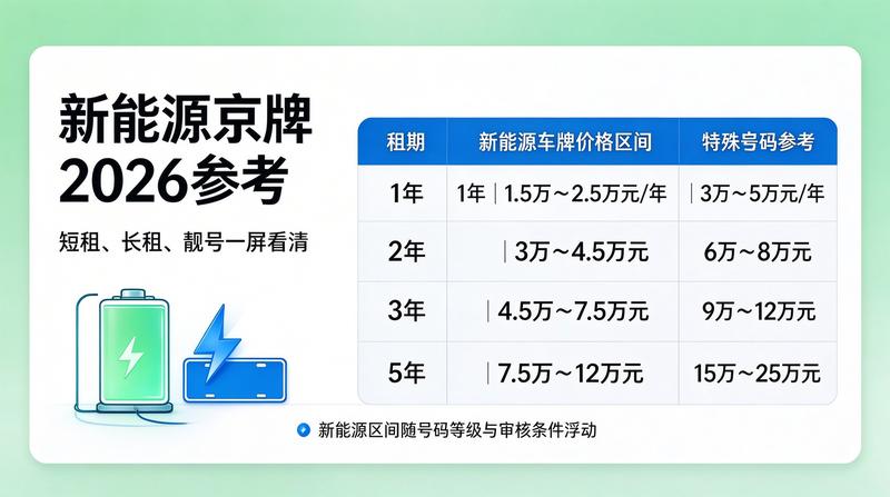 闲置京牌租赁的法律风险与规避